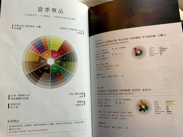Daan Zhanlu Coffee Shop 湛盧咖啡大安館 メニュー