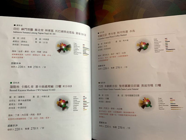 Daan Zhanlu Coffee Shop 湛盧咖啡大安館 メニュー